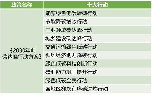 上海發(fā)布碳達(dá)峰實施方案，建筑碳排放約束機(jī)制與技術(shù)推廣雙輪驅(qū)動