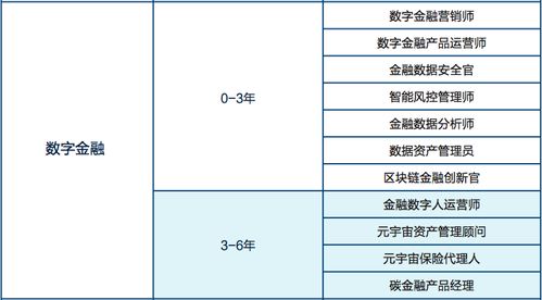 數(shù)字浪潮與產(chǎn)業(yè)變革下的職業(yè)新藍(lán)圖——上海世界技能大賽發(fā)布六大領(lǐng)域52種未來職業(yè)